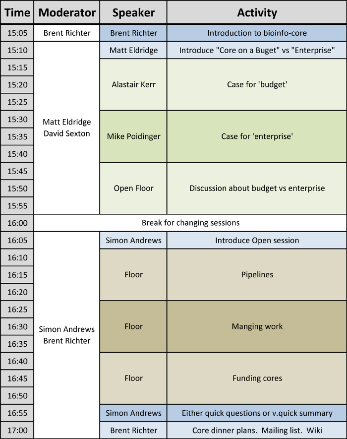 Bioinf core ismb2014 timings public.png