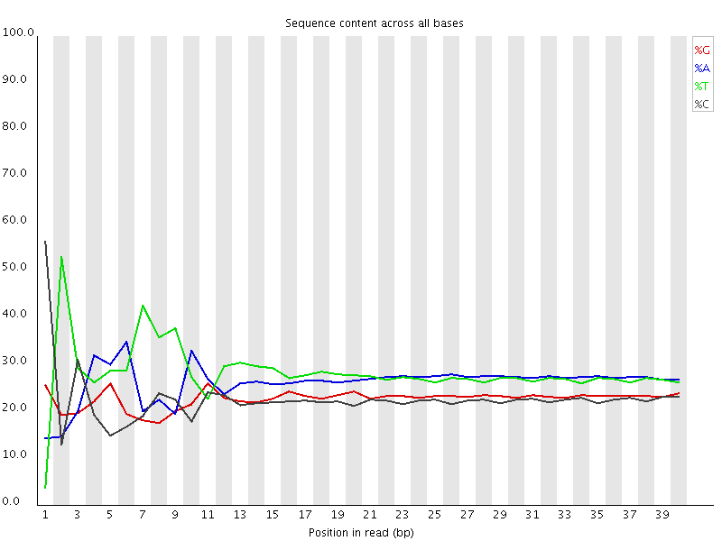 Rnaseq content.png