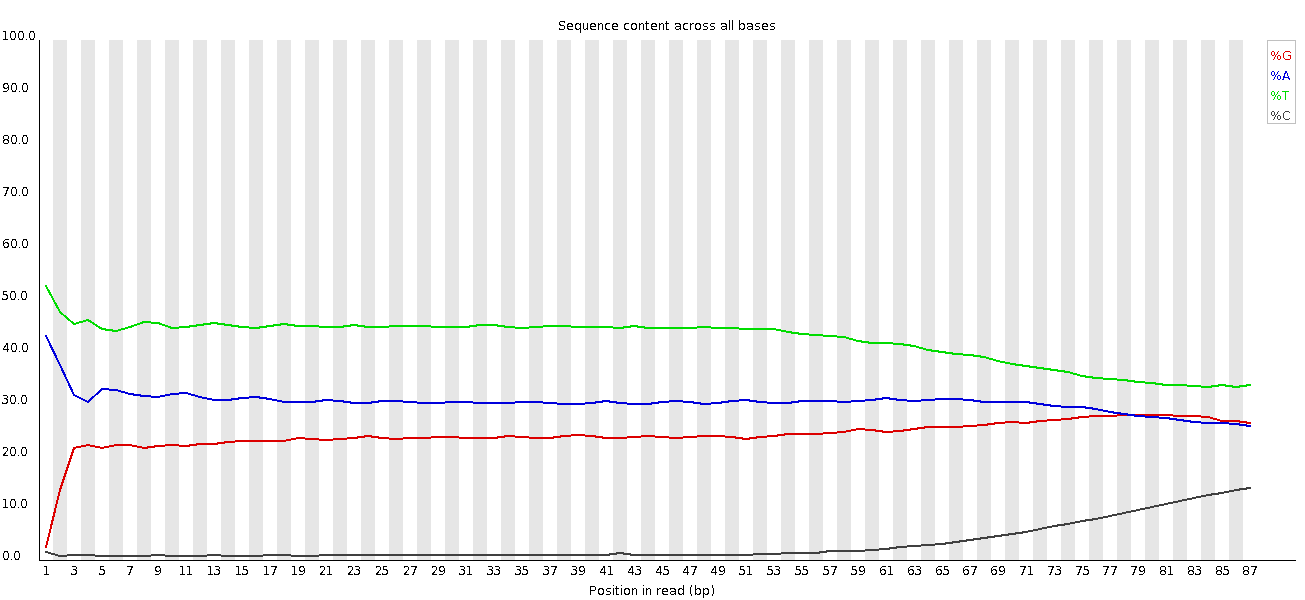 Per base sequence content.png